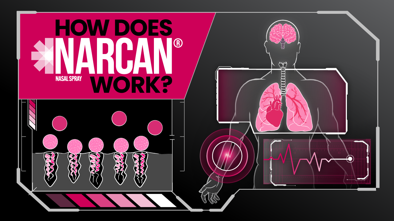 How Does NARCAN® Nasal Spray Work?